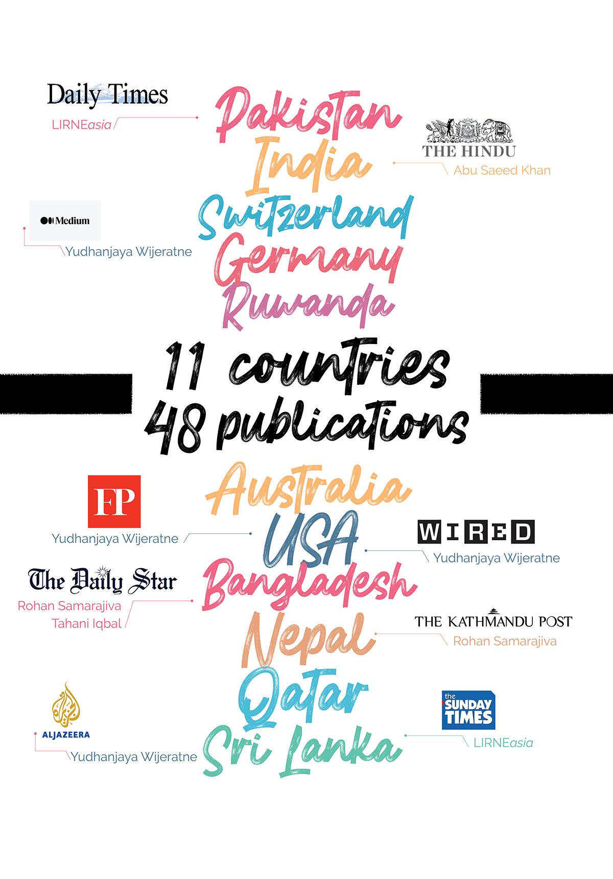 Our research and/or researchers were featured in 48 publications in 11 countries
