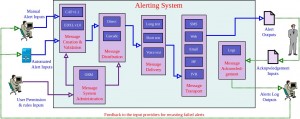 alert subsystems