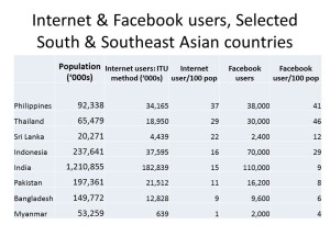 Internet & Facebook users, 2014