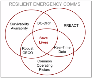 venndiagram