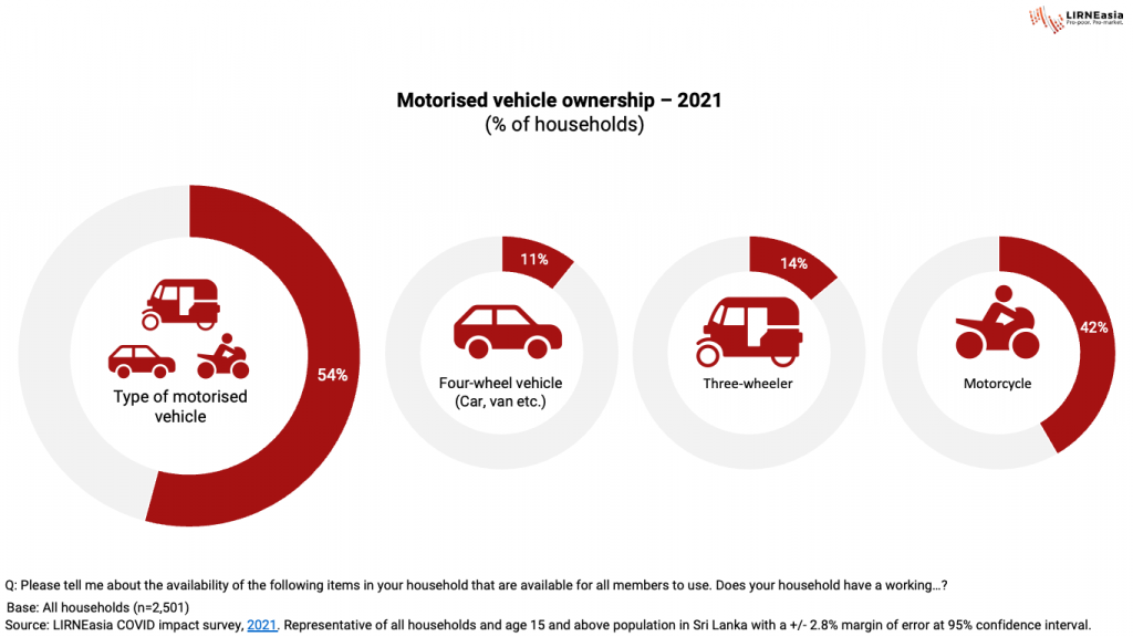 National Fuel Pass Roadblocks to Inclusion — LIRNEasia